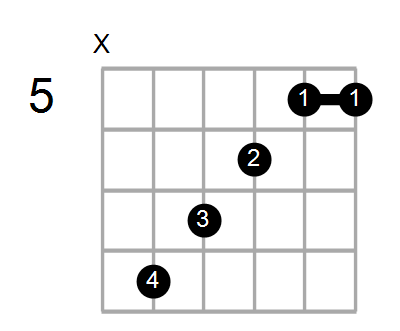 F#m7/F Chord